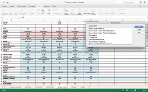 Napredne statistične zmožnosti Analysis ToolPak so privzeto onemogočene. Excelu jih dodamo z namestitvijo istoimenskega dodatka, ki ga najdemo pod Tools/Add-Ins/Analysis ToolPak.