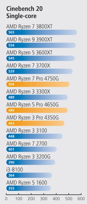 Medklic AMD