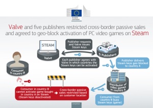 Evropska komisija kaznovala Valve zaradi geografskih omejitev pri nakupu iger