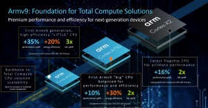 ARM predstavil Cortex-X2, A710, A510 in nova grafična jedra Mali