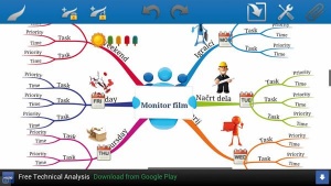 Vsaka zgodba se začne na začetku. Program iMindMap je idealen začetek vsakega mobilnega zgodbarja. 