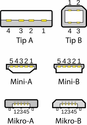 Razne izvedbe vtikačev za USB 2.0 in USB 1.x.