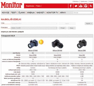 … in urejen, dinamičen prikaz v spletu: monitor.si/najboljsi-izdelki/