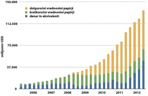 Applovo premoženje v obliki denarja in ekvivalentov se v zadnjih letih skokovito veča.