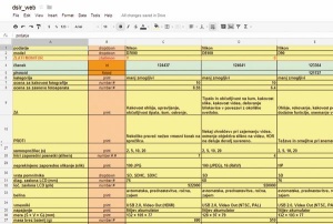 Surovi podatki v Google Drive (spoadj) in urejen, dinamičen prikaz v spletu: monitor.si/najboljsi-izdelki/ (zgoraj)