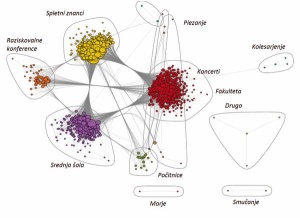 Analiza družabnih omrežij je ena izmed zanimivejših novosti Mathematice. Rezultati takšne analize lahko pripomorejo pri različnih gospodarskih in poslovnih odločitvah.