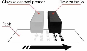 Najprej se nanese osnovna plast, na njo pa pride še črnilo.