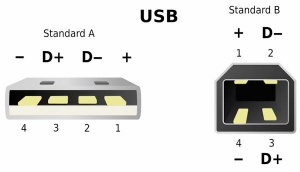 Standardna konektorja USB 2.0 tipov A in B, ki ju dobimo tudi v izvedbah za spajkanje