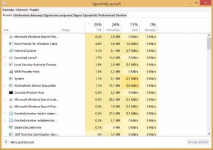 Upravitelj opravil/Task Manager v operacijskih sistemih Windows 8 in Windows 8.1 je precej naprednejši kot v starejših različicah, s klikom zavihka Učinkovitost delovanja/Performance pa nam bo izpisal podrobno porabo pomnilnika ter izrisal tudi graf skupne porabe pomnilnika v sistemu. 