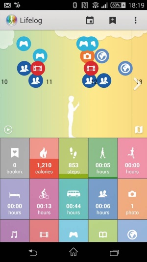 Presek dneva v Sonyjevi aplikaciji Lifelog