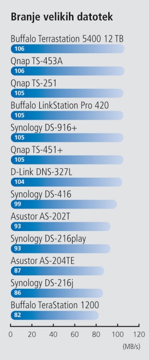 Datoteke vkup