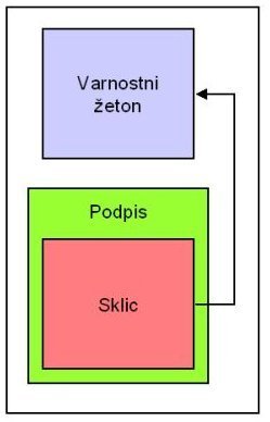 Varne spletne storitve