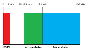 Do 8 megabitov in naprej