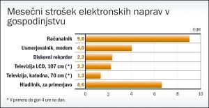 Priklapljajmo s pametjo