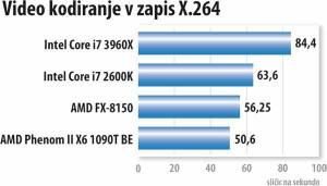 Skok v prihodnost