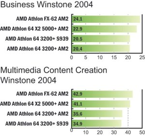 AMD z DDR2