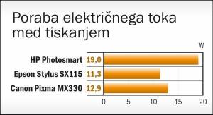 HP Photosmart