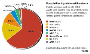 Srce računalnika