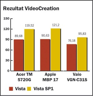 Vista SP1 je hitrejša