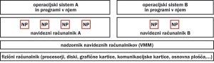 Navidezno ali resnično?