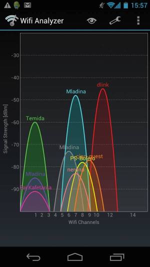 5 GHz, standardno