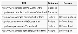 XSS za velike in male