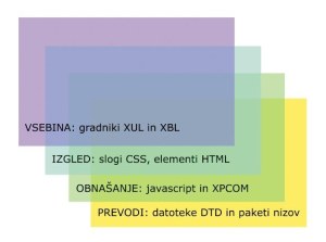 XUL, maščevanje plazilca