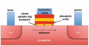 Ko ne bo več bliska