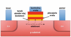 Ko ne bo več bliska