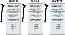 Veriženje blokov in razpršene evidence