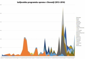 Recimo izsiljevalcem NE!