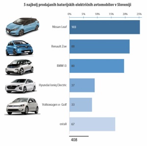 Elektrika, da ali ne?