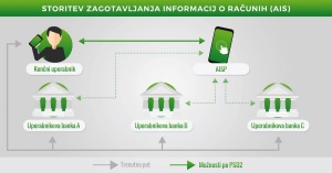 Do e-bank z aplikacijami zunanjih ponudnikov