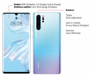 ZDA : Huawei