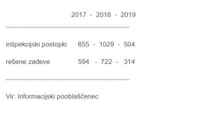 Prva svečka za GDPR