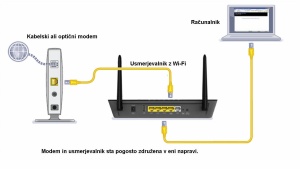 Kako ubraniti domače računalnike