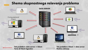 Domači računalniki proti koronavirusu