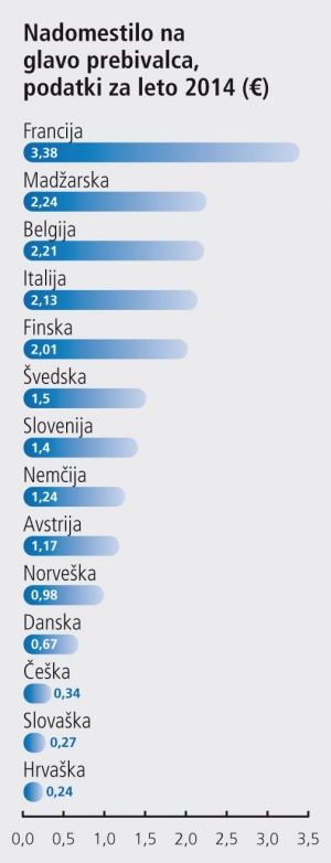 Avtorji, pravice in obdavčeni video trakovi. In Kopriva.