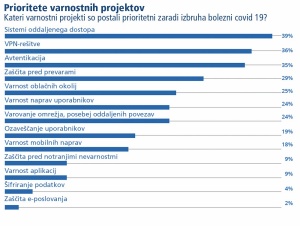 Pandemija je spremenila varnostne prioritete