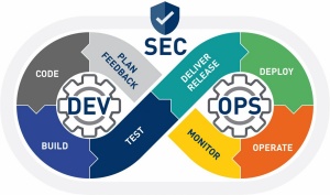 DevOps morajo postati DevSecOps