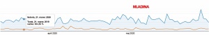 www.monitor.si skozi oči statistike