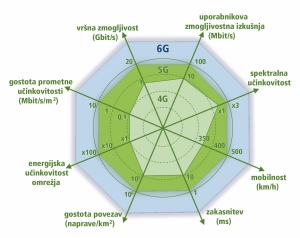 Širokopasovni internet je tudi – 5G