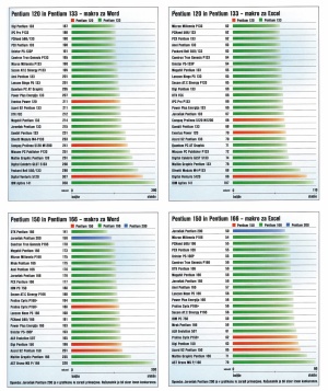 Velikanski primerjalni testi