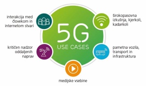 5G tu, 5G tam