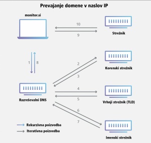 Sedem ključev interneta