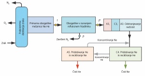 Dodatno pomanjkanje čipov zaradi – pomanjkanja neona?