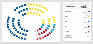 Algoritem za demokracijo