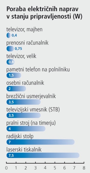 Vati v pripravljenosti