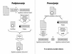 Delo od doma: Podpiši me digitalno