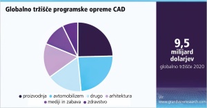 CAD in BIM: pripomočki za ustvarjanje nove vrednosti